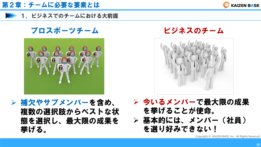 プロスポーツチームとビジネスのチームの違い