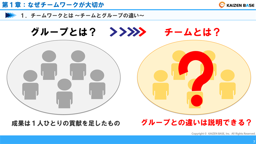 グループとは