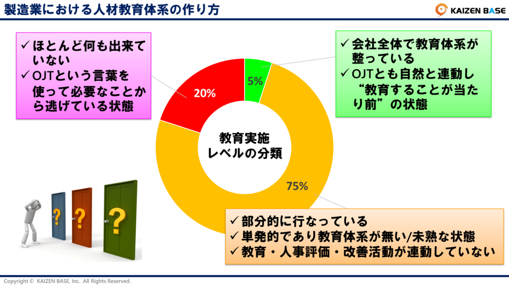 教育実施レベルの分類