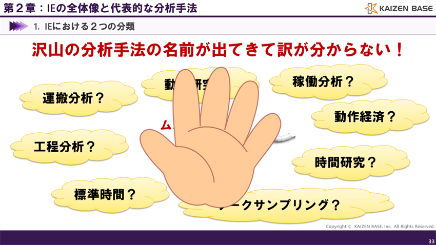 沢山の分析手法の名前が出てきて訳が分からない！