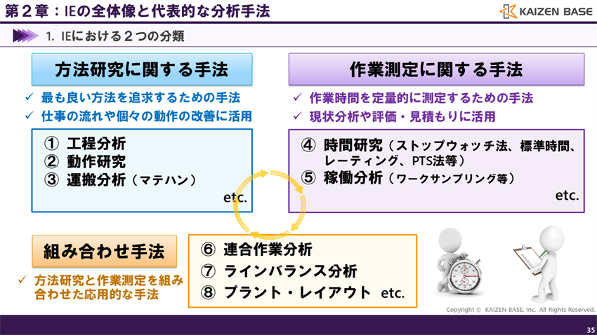 IEにおける２つの分類