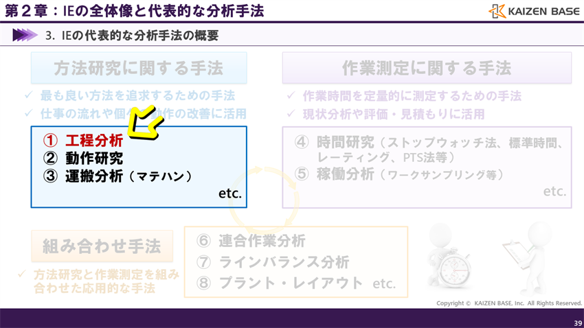 工程分析