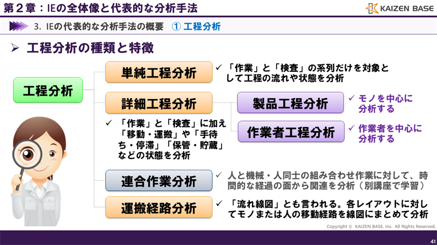 工程分析の種類と特徴の概略