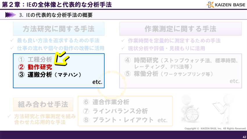 動作研究