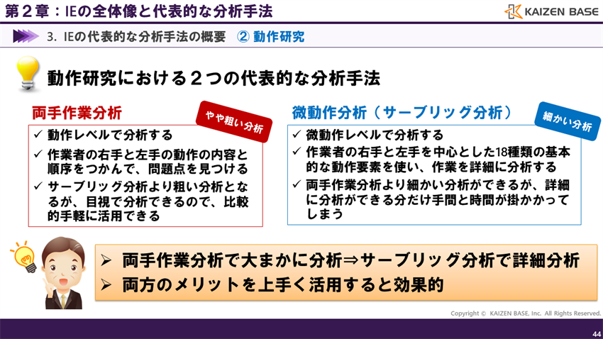 動作研究における２つの代表的な分析手法