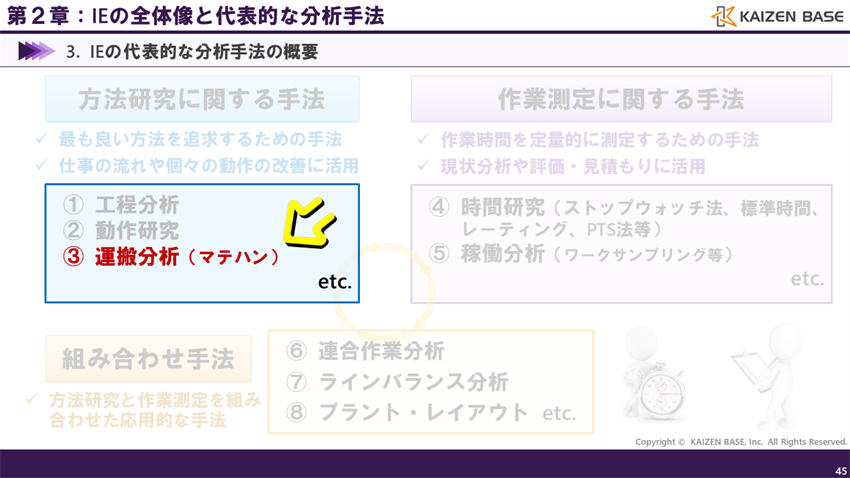 運搬分析（マテハン）