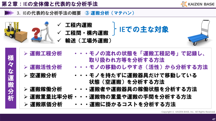 様々な運搬分析