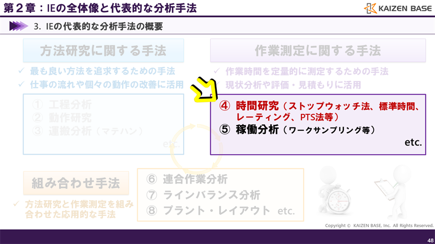 時間研究