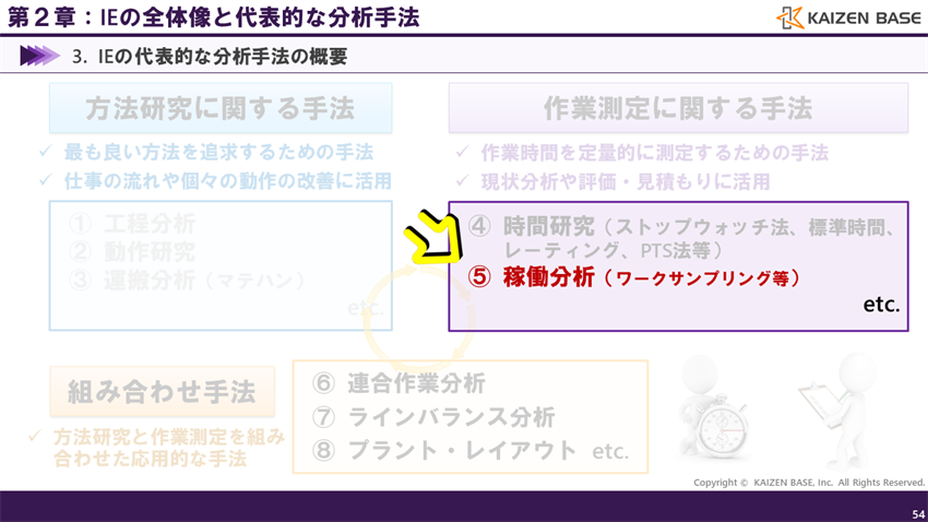 稼働分析