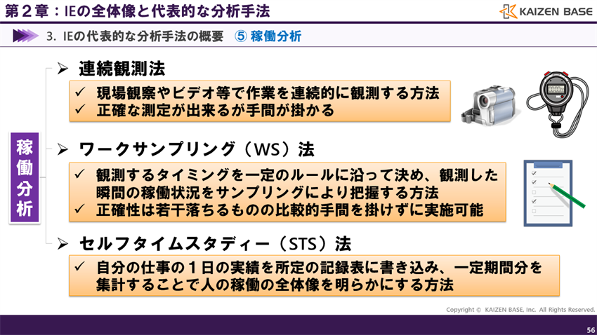 稼働分析　手法
