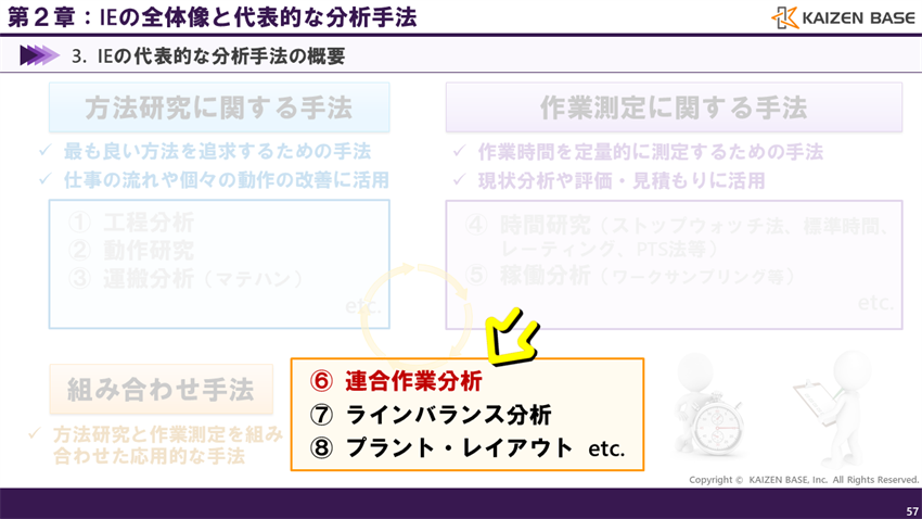 連合作業分析