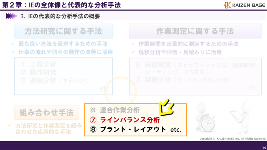 ラインバランス分析
