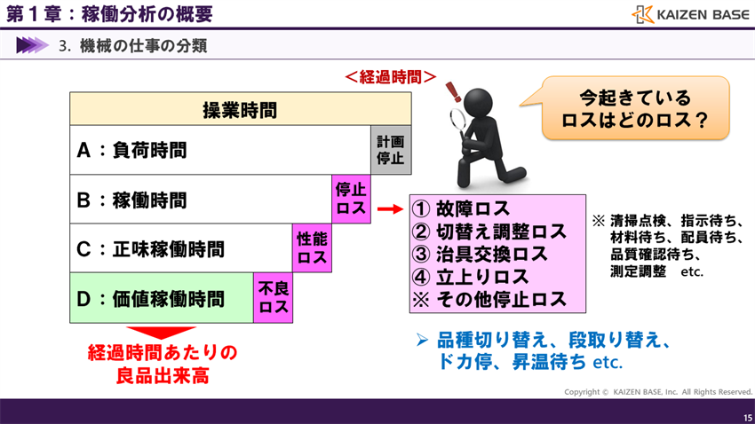停止ロスの種類