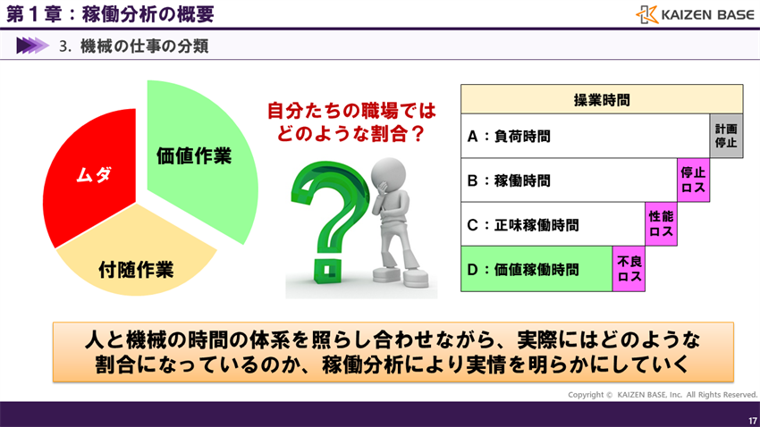 稼働分析により実情を明らかにしていく