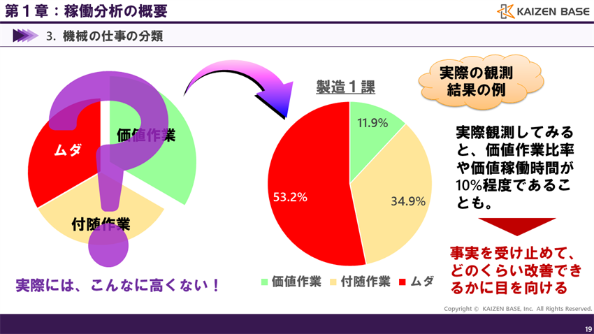事実を受け止めて、どのくらい改善できるかに目を向ける