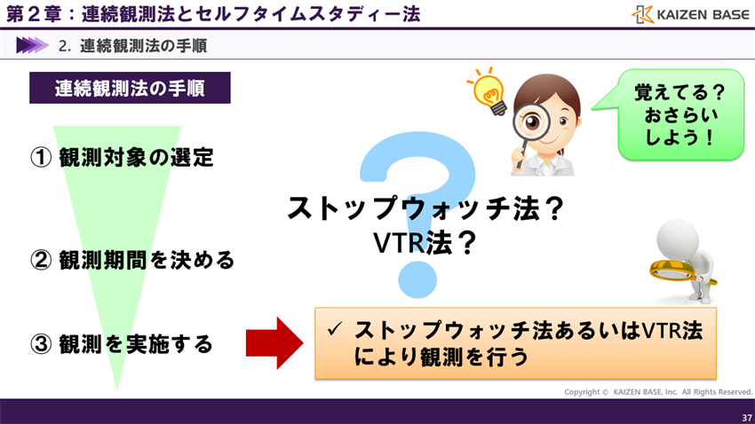 観測を実施する