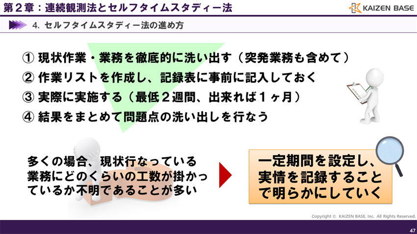 セルフタイムスタディー法の進め方