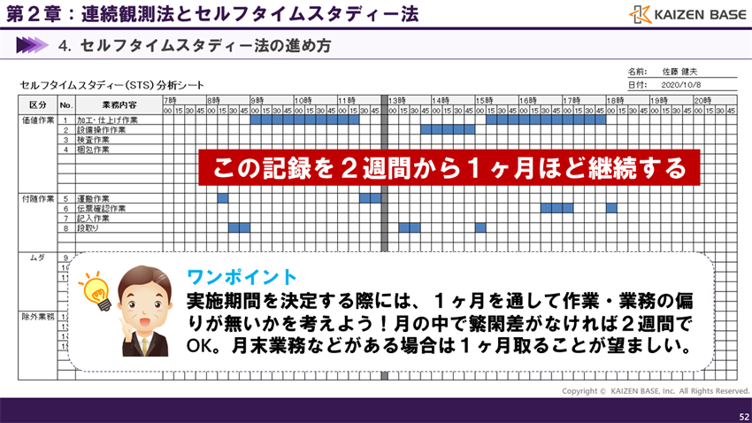 記録は２週間から１ヶ月ほど継続する