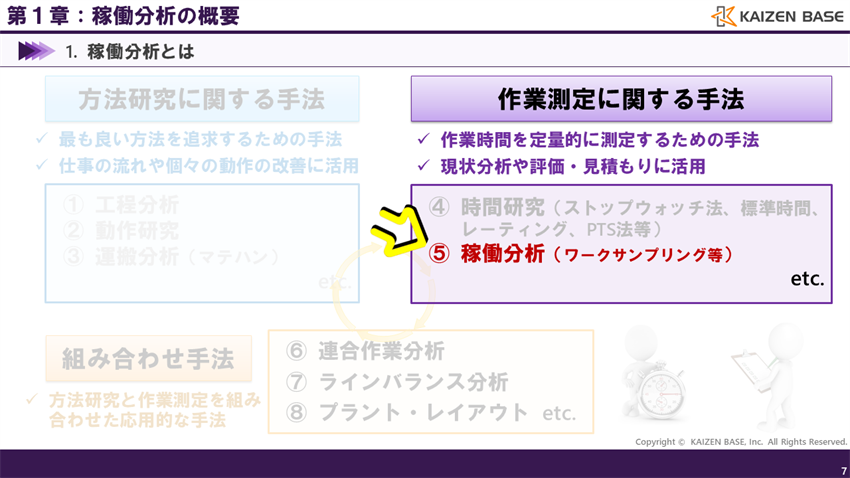 稼働分析は、作業測定に属する手法の１つ