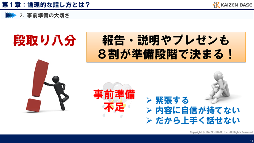 段取り八分