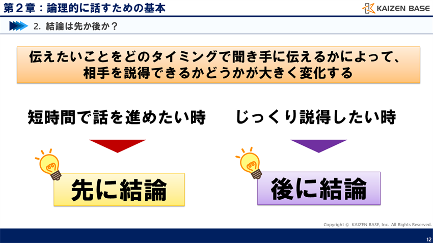 伝えたいことをどのタイミングで聞き手に伝えるかによって、相手を説得できるかどうかが大きく変化