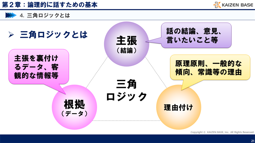 三角ロジックとは