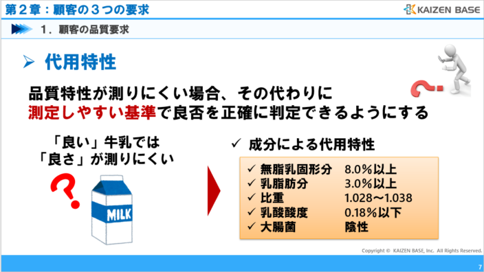 代用特性