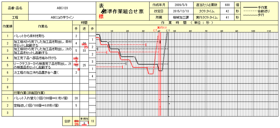 標準作業組合せ票のテンプレート