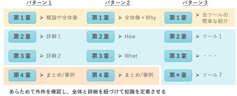 point2