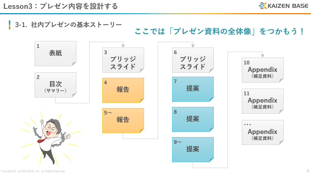 ストーリー