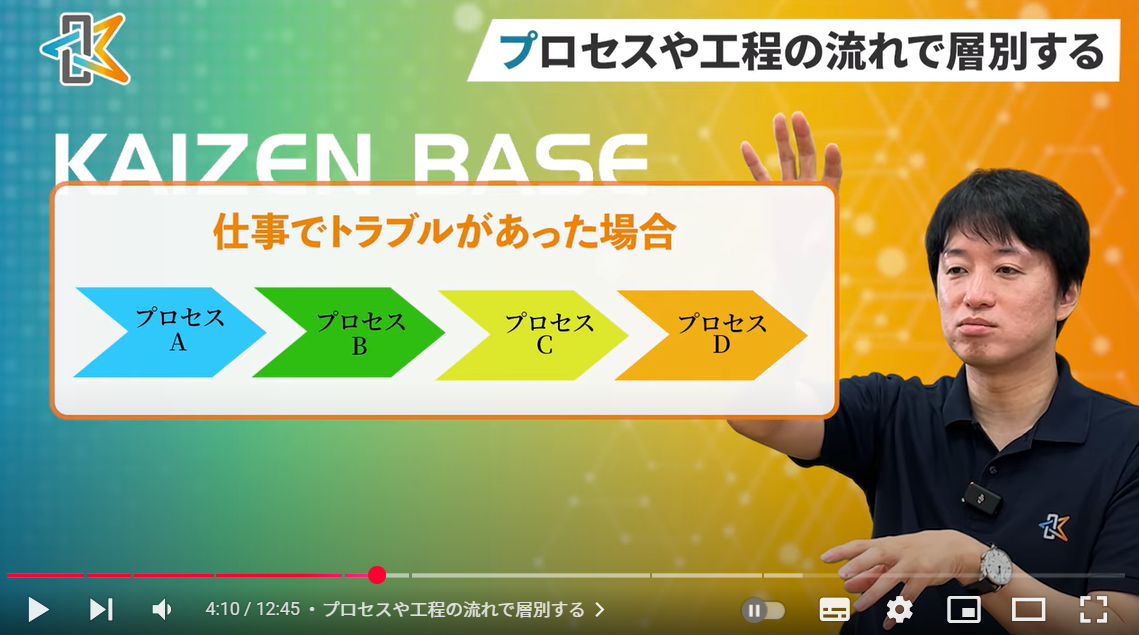 プロセス