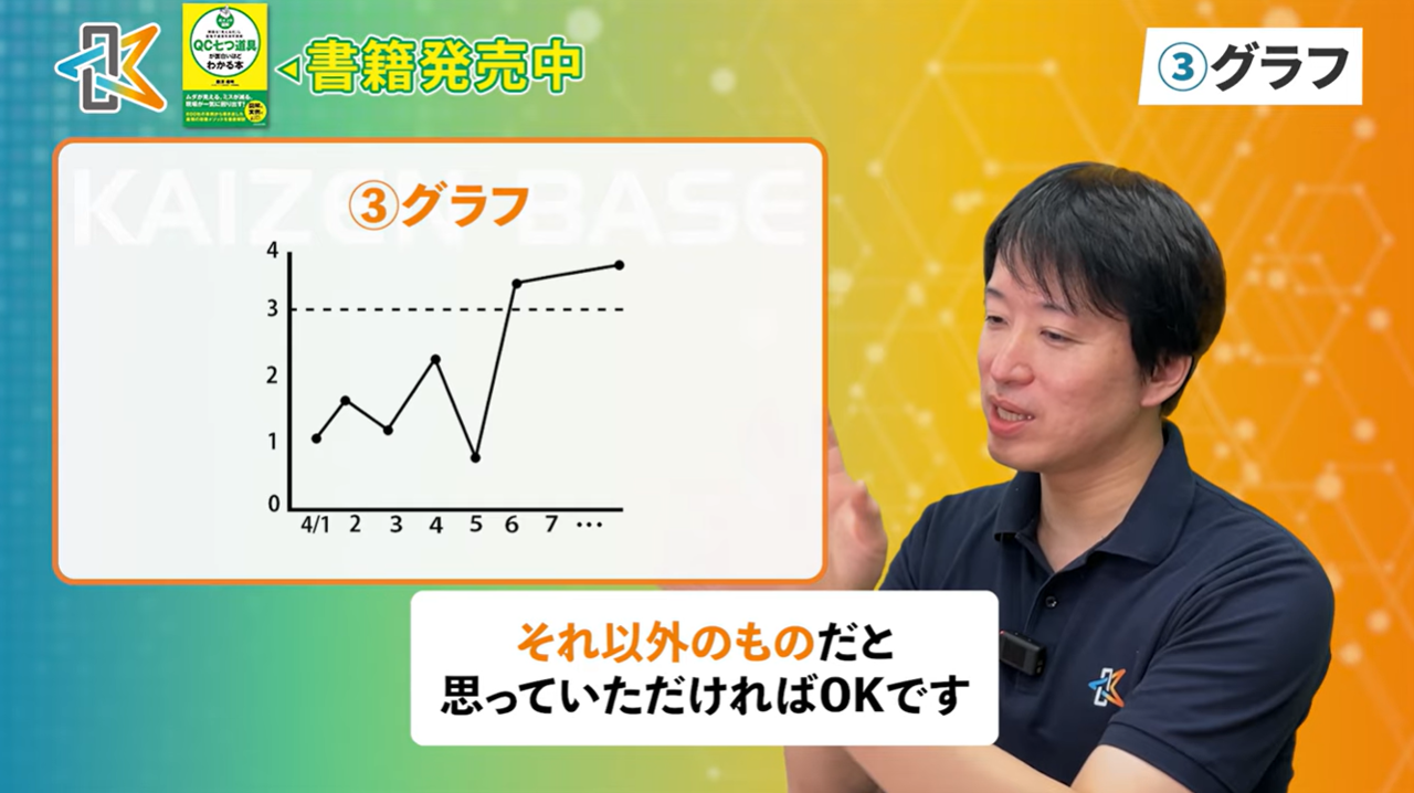 グラフ