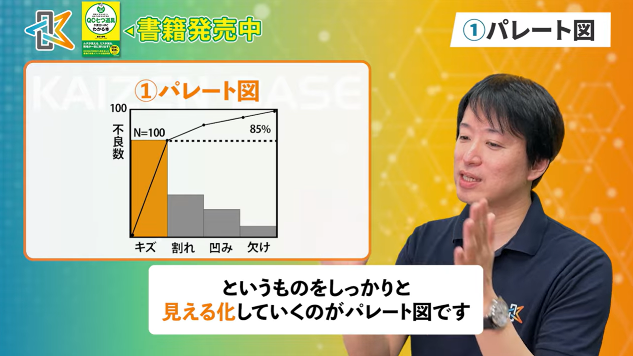 パレート図