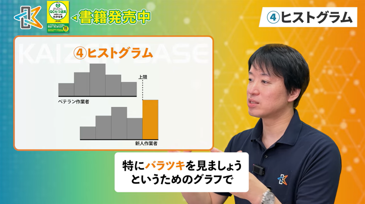 ヒストグラム