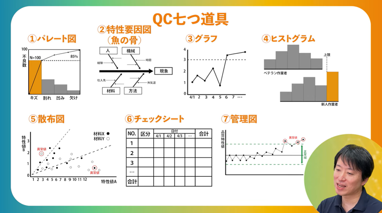 全体像
