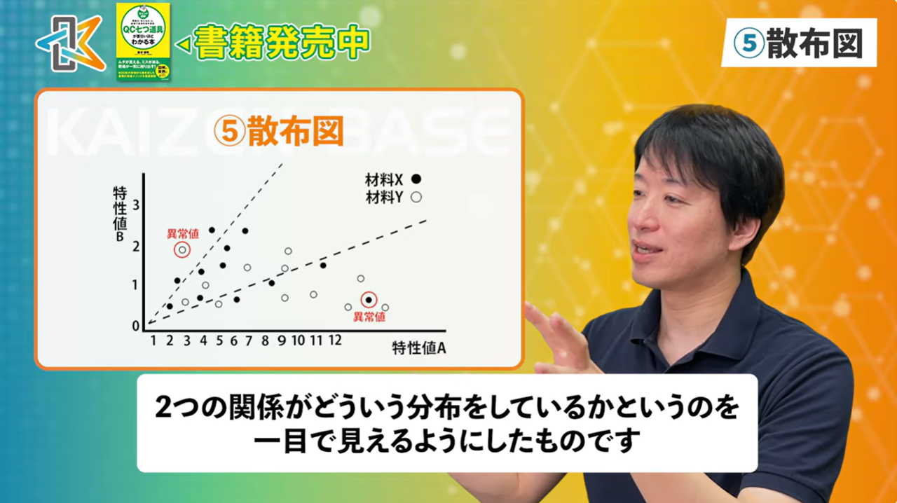 散布図