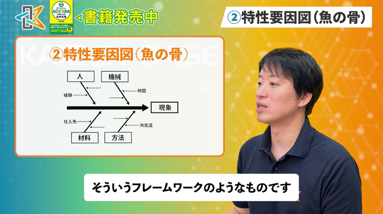 特性要因図