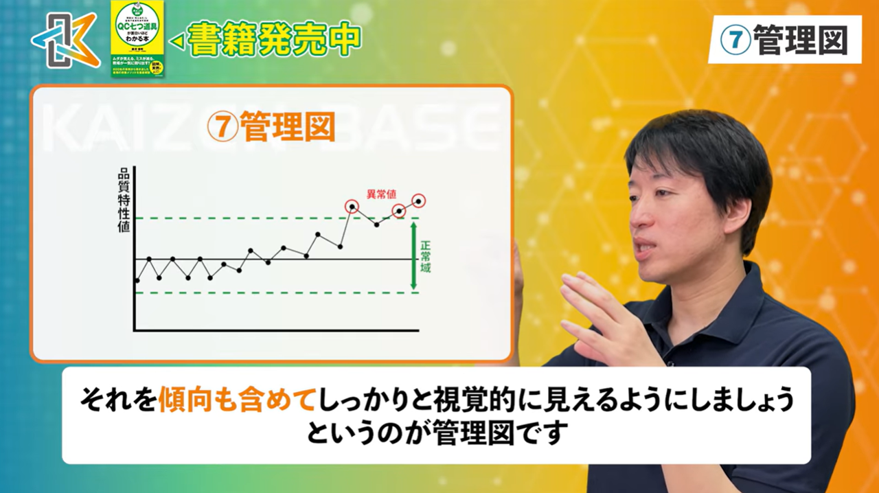 管理図