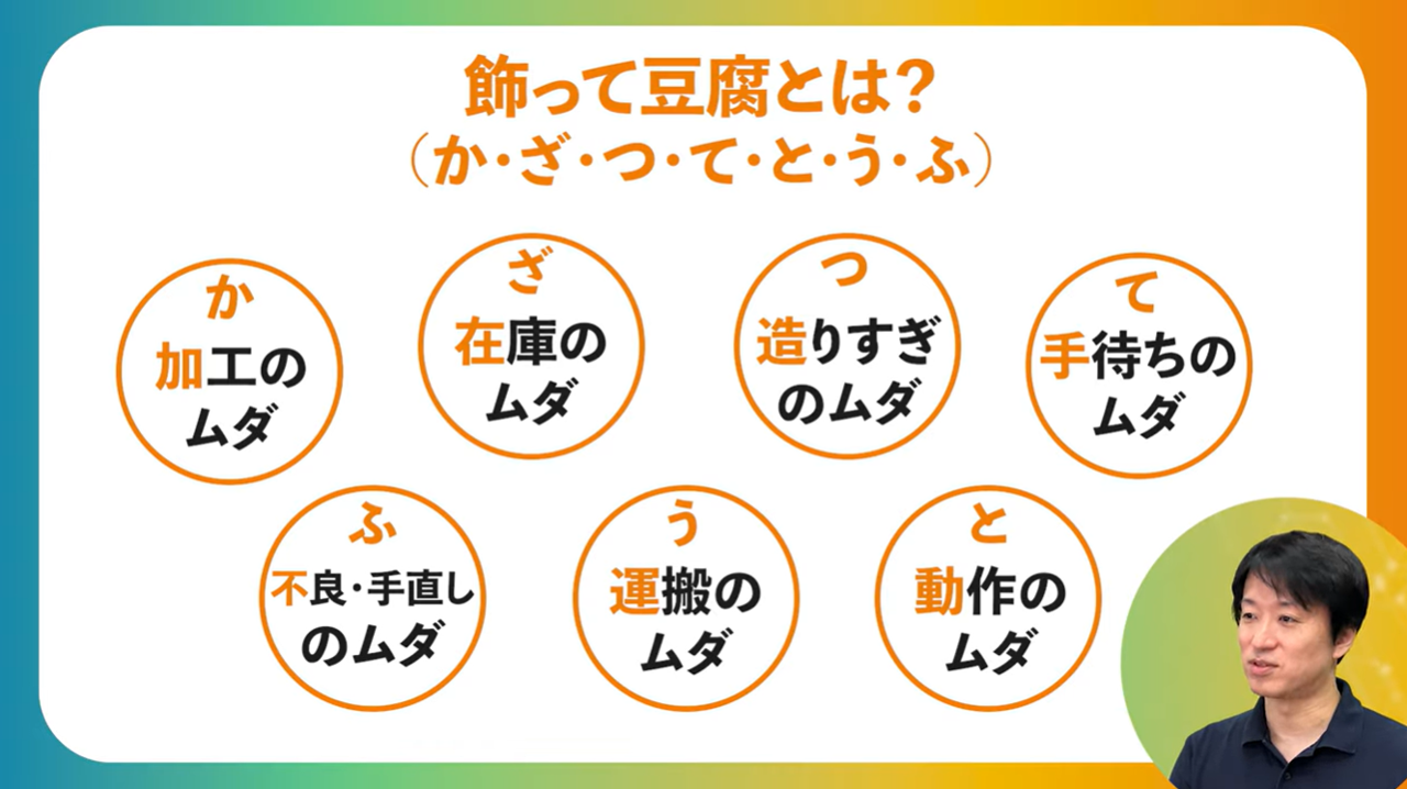 飾って豆腐
