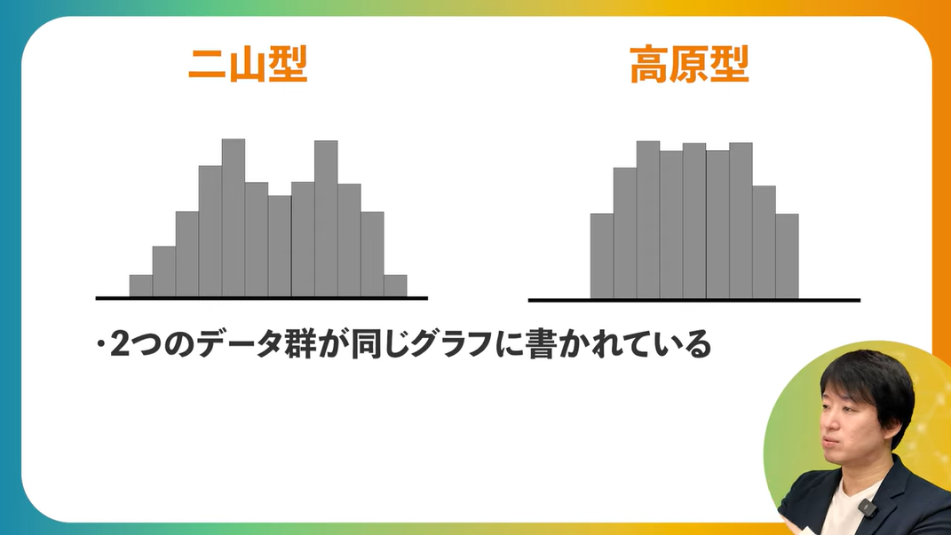 二山型