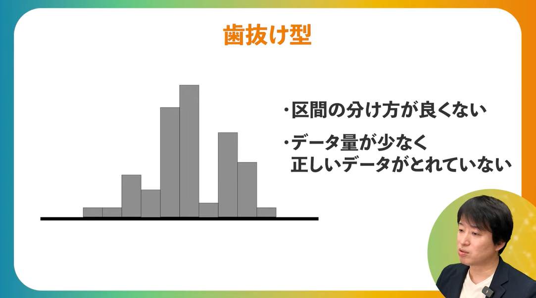 歯抜け型