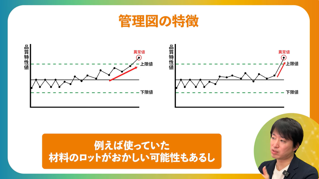 異常のパターン
