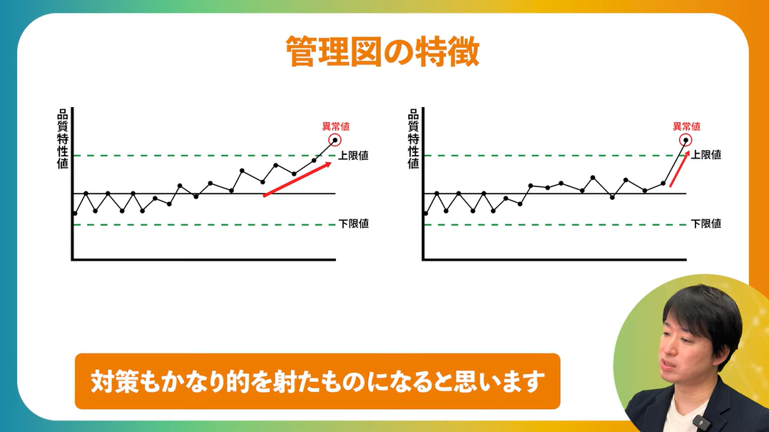 的を得た対策