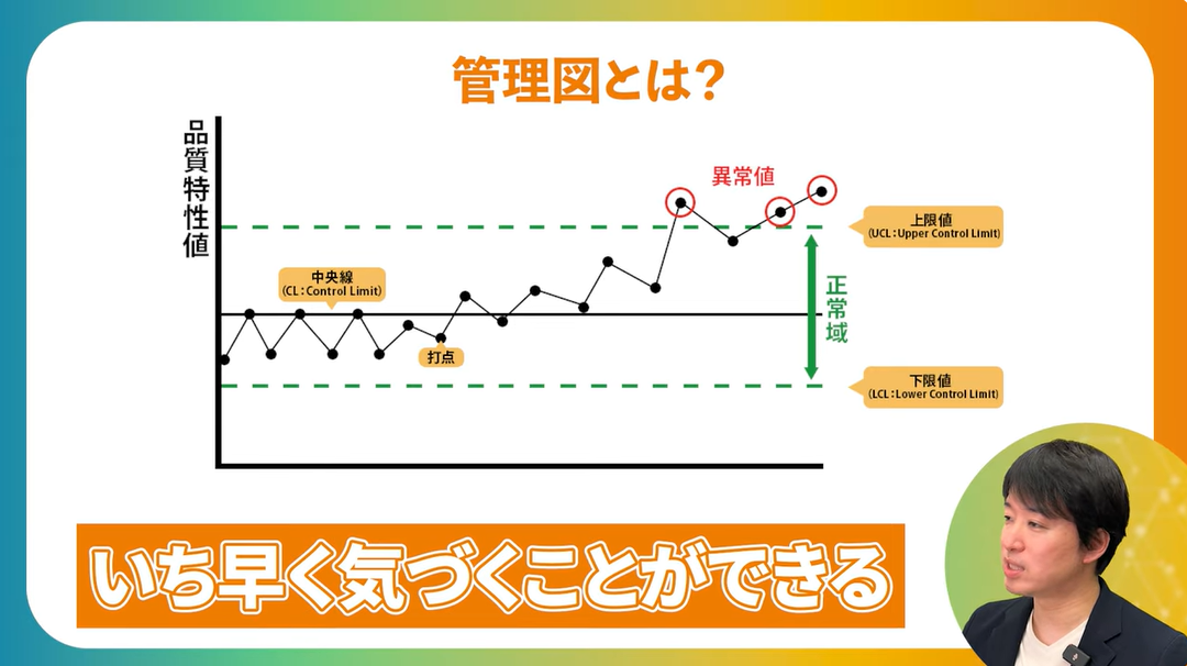 管理図説明