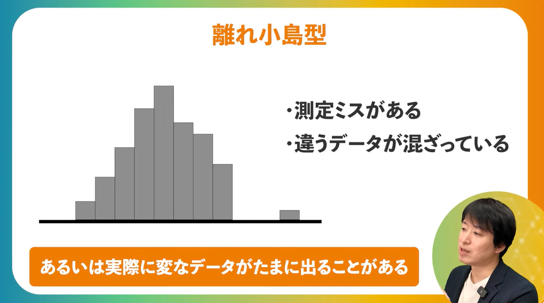 離れ小島型
