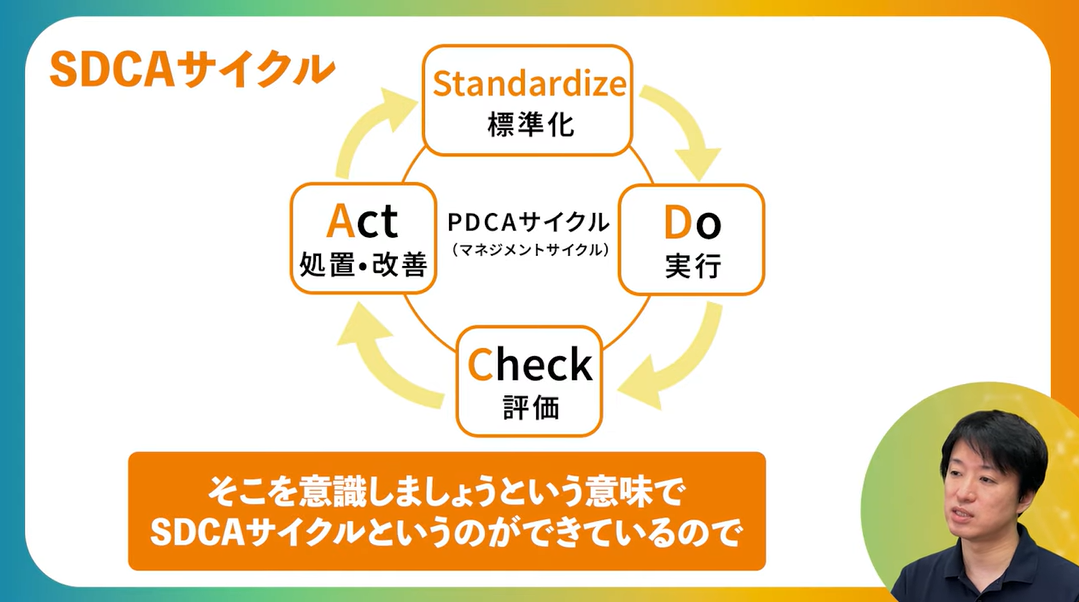 SDCAサイクル