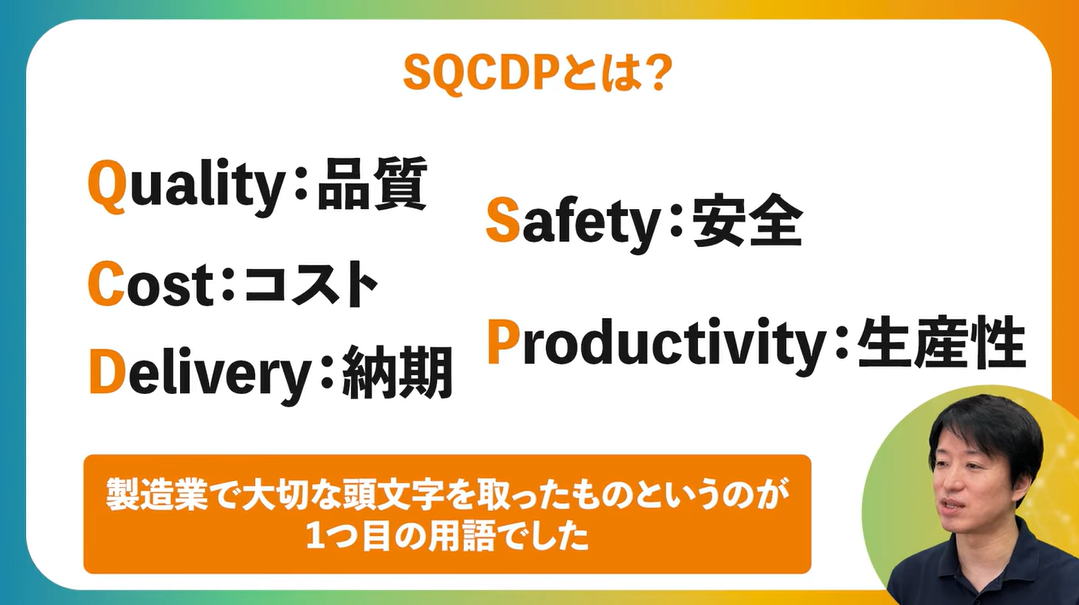 SQCDP