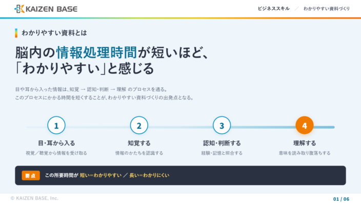 01_わかりやすい資料とは