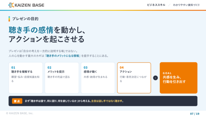 02_プレゼンの目的