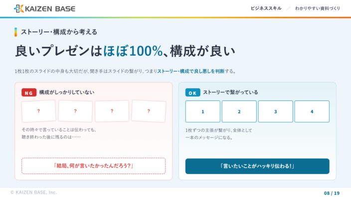 03_良いプレゼンは構成が良い